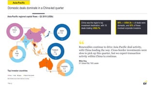 China was the region’s top
investment destination, with 19
deals totaling US$2.7b.
80% — US$4.3b — of deals were
domestic, and 83% of these
involved corporate investors.
Domestic deals dominate in a China-led quarter
Miles Huq,
EY Global P&U TAS Leader
Renewables continue to drive Asia-Pacific deal activity,
with China leading the way. Cross-border investments were
slow to pick up this quarter, but we expect transaction
activity within China to continue.
Asia-Pacific regional capital flows – Q2 2019 (US$b)
“
Page 35
Asia-Pacific
0.2
Japan
0.2
2.7
China
2.7
1.0
0.5
India
1.5
Note: Numbers may not add to total due to rounding.
China Japan
Top investor countries
India Rest of the world
0.10.1
Australia
0.2
0.3
Thailand
0.3
 