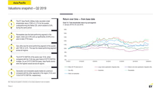 Asia-Pacific
Valuations snapshot – Q2 2019
Note: Please see the appendix for information on the company assignment to each sub-segment.
The EY Asia-Pacific Utilities Index recorded a total
shareholder return (TSR) of -3.7% for the quarter,
underperforming the Nikkei 225, which slowed to 0.8%
during the same period.
1
Renewables was the best-performing segment in the
region, down just -0.8% and up significantly (23.8%) on a
year-to date (YTD) basis.
2
Gas utility was the worst-performing segment of the quarter,
with TSR of -6.2%. This was the lowest-performing segment
across all regions.
3
The EV/FY2 EBITDA of the sector was 10.9x, when
compared with the 10.8x two-year historic EV/FY2 EBITDA
multiple. On an EY/FY2 EBITDA basis, Asia-Pacific stocks
were the highest valued across all regions.
4
Page 37
Return over time — from base date
Chart 12: Total shareholder return by sub-segment
(1 January 2019 to 30 June 2019)
Generation and renewable assets traded at a premium
compared with the other segments in the region (15.0x and
12.8x EV/FY2 EBITDA, respectively).
5
70%
80%
90%
100%
110%
120%
130%
140%
150%
1/1/2019 1/31/2019 3/2/2019 4/1/2019 5/1/2019 5/31/2019 6/30/2019
Nikkei 225 TR (total return) % Large market capitalization integrated utility Medium and small capitalization integrated utility
Gas utility Generation Renewables
Water and wastewater
 