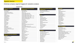 Americas company segment tagging for valuations analysis
Large market capitalization
integrated
Alliant Energy Corporation
Ameren Corporation
American Electric Power Company, Inc.
An integrated utility based in Pennsylvania
Avangrid, Inc.
CenterPoint Energy, Inc.
CMS Energy Corporation
Consolidated Edison, Inc.
Dominion Energy, Inc.
Duke Energy Corporation
Edison International
Entergy Corporation
Evergy, Inc.
Eversource Energy
Exelon Corporation
FirstEnergy Corp.
Fortis Inc.
NextEra Energy, Inc.
PG&E Corporation
Pinnacle West Capital Corporation
Public Service Enterprise Group Incorporated
Sempra Energy
Southern Company
WEC Energy Group, Inc.
Xcel Energy Inc.
Appendix: Americas
Medium and small market capitalization
integrated (cont.)
Black Hills Corporation
Canadian Utilities Limited
CELSIA S.A. E.S.P.
Companhia Energética de Minas Gerais
Companhia Energética do Ceará – Coelce
Companhia Energética do Maranhão – CEMAR
Companhia Energética do Rio Grande do Norte – COSERN
Companhia Paranaense de Energia – COPEL
Companhia de Eletricidade do Estado da Bahia – COELBA
Compañía General de Electricidad S.A.
CPFL Energia S.A.
DTE Energy Company
EDP - Energias do Brasil S.A.
El Paso Electric Company
Elektro Redes S.A.
Eletropaulo Metropolitana Eletricidade de São Paulo S.A.
Emera Incorporated
Empresa de Energia del Pacifico S.A. E.S.P.
Empresa Distribuidora y Comercializadora Norte Sociedad Anónima
Enel Chile S.A.
Enel Distribucion Chile S.A.
Energisa S.A.
Equatorial Energia S.A.
Hawaiian Electric Industries, Inc.
Hydro One Limited
IDACORP, Inc.
Interconexión Eléctrica S.A. E.S.P.
MDU Resources Group, Inc.
MGE Energy, Inc.
NextEra Energy Partners, LP
NorthWestern Corporation
Otter Tail Corporation
Pampa Energía S.A.
PNM Resources, Inc.
Gas
AltaGas Canada Inc.
AltaGas Ltd.
Atmos Energy Corporation
Chesapeake Utilities Corporation
National Fuel Gas Company
New Jersey Resources Corporation
NiSource Inc.
Northwest Natural Holding Company
ONE Gas, Inc.
South Jersey Industries, Inc.
Southwest Gas Holdings, Inc.
TC Energy Corporation
UGI Corporation
Valener Inc.
Generation
Capital Power Corporation
Centrais Elétricas de Santa Catarina S.A.
Centrais Elétricas do Pará S.A.
CESP - Companhia Energética de São Paulo
Enel Generación Peru S.A.A.
Engie Energia Chile S.A.
Just Energy Group Inc.
NRG Energy, Inc.
OGE Energy Corp.
The AES Corporation
TransAlta Corporation
Vistra Energy Corp.
Renewables
AES Tietê Energia S.A.
Boralex Inc.
Brookfield Renewable Partners L.P.
Canadian Solar Inc.
Clearway Energy, Inc.
CPFL Energias Renováveis S.A.
ENGIE Brasil Energia S.A.
Innergex Renewable Energy Inc.
Northland Power Inc.
Omega Geração S.A.
Ormat Technologies, Inc.
Pattern Energy Group Inc.
SunPower Corporation
Sunrun Inc.
TerraForm Power, Inc.
TransAlta Renewables Inc.
Vivint Solar, Inc.
Water and wastewater
Aguas Andinas S.A.
American States Water Company
American Water Works Company, Inc.
Aqua America, Inc.
California Water Service Group
Companhia Catarinense de Águas e Saneamento – CASAN
Companhia de Saneamento de Minas Gerais
Companhia de Saneamento do Paraná – SANEPAR
Connecticut Water Service, Inc.
Covanta Holding Corporation
Inversiones Aguas Metropolitanas S.A.
Middlesex Water Company
Republic Services, Inc.
SJW Group
Page 50
Medium and small market capitalization
integrated
Algonquin Power & Utilities Corp.
ALLETE, Inc.
Alupar Investimento S.A.
ATCO Ltd.
Avista Corporation
Medium and small market capitalization
integrated (cont.)
Portland General Electric Company
Transmissora Aliança de Energia Elétrica S.A.
Unitil Corporation
 