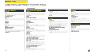 Europe company segment tagging for valuations analysis
Large market capitalization
integrated
CEZ, a. s.
E.ON SE
EDP - Energias de Portugal, S.A.
Electricité de France S.A.
Endesa, S.A.
Enel SpA
ENGIE SA
Fortum Oyj
Iberdrola, S.A.
innogy SE
National Grid plc
Ørsted A/S
Red Eléctrica Corporación, S.A.
RWE Aktiengesellschaft
SSE plc
Terna - Rete Elettrica Nazionale Società per Azioni
VERBUND AG
Medium and small market capitalization
integrated
Acciona, S.A.
Acea S.p.A.
Alpiq Holding AG
BKW AG
Budapesti Elektromos Muvek Nyrt.
Caribbean Utilities Company, Ltd.
Centrica plc
Drax Group plc
Elia System Operator SA
Enagás, S.A.
EnBW Energie Baden-Württemberg AG
ENEA S.A.
Energa SA
Energiedienst Holding AG
Energijos Skirstymo Operatorius AB
Enerjisa Enerji A.S.
Hera S.p.A.
Mainova AG
MVV Energie AG
PGE Polska Grupa Energetyczna S.A.
Public Joint Stock Company Inter RAO UES
Public Joint Stock Company Mosenergo
Public Joint-Stock Company Federal Grid Company of Unified
Energy System
Public Joint-Stock Company Lenenergo
Public Joint-Stock Company Moscow United Electric Grid
Company
REN - Redes Energéticas Nacionais, SGPS, S.A.
Rosseti, Public Joint Stock Company
Signify N.V.
TAURON Polska Energia S.A.
Gas
Italgas S.p.A.
Naturgy Energy Group, S.A.
Rubis
Snam S.p.A.
Generation
A2A S.p.A.
ContourGlobal plc
Irkutsk Public Joint Stock Company of Energetics and
Electrification
Public Joint Stock Company Territorial Generating Company
No. 1
Public Joint-Stock Company Enel Russia
Public Joint-Stock Company Federal Hydro-Generating
Company - RusHydro
Public Joint-Stock Company Unipro
S.N. Nuclearelectrica S.A.
Uniper SE
Renewables
Albioma
Atlantica Yield plc
EDP Renováveis, S.A.
Encavis AG
Falck Renewables S.p.A.
Scatec Solar ASA
Terna Energy Societe Anonyme Commercial Technical
Company
Voltalia SA
Water and wastewater
AquaVenture Holdings Limited
Pennon Group Plc
Severn Trent Plc
Suez SA
United Utilities Group PLC
Veolia Environnement S.A.
Appendix: Europe
Page 51
 