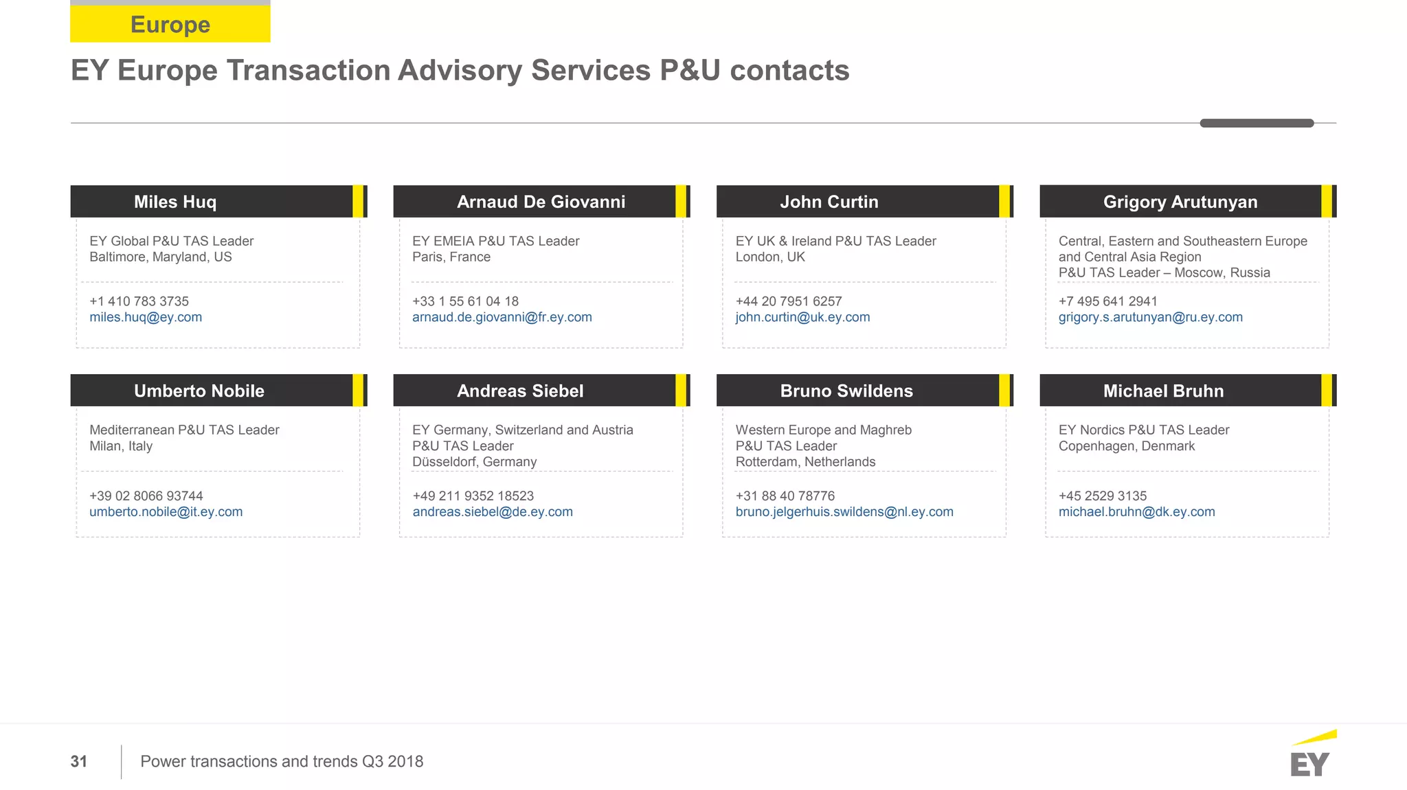 31 Power transactions and trends Q3 2018
Europe
EY Europe Transaction Advisory Services P&U contacts
Miles Huq Arnaud De Giovanni John Curtin Grigory Arutunyan
EY Global P&U TAS Leader
Baltimore, Maryland, US
+1 410 783 3735
miles.huq@ey.com
EY EMEIA P&U TAS Leader
Paris, France
EY UK & Ireland P&U TAS Leader
London, UK
Central, Eastern and Southeastern Europe
and Central Asia Region
P&U TAS Leader – Moscow, Russia
+33 1 55 61 04 18
arnaud.de.giovanni@fr.ey.com
+44 20 7951 6257
john.curtin@uk.ey.com
+7 495 641 2941
grigory.s.arutunyan@ru.ey.com
Umberto Nobile Andreas Siebel Bruno Swildens Michael Bruhn
Mediterranean P&U TAS Leader
Milan, Italy
EY Germany, Switzerland and Austria
P&U TAS Leader
Düsseldorf, Germany
Western Europe and Maghreb
P&U TAS Leader
Rotterdam, Netherlands
EY Nordics P&U TAS Leader
Copenhagen, Denmark
+39 02 8066 93744
umberto.nobile@it.ey.com
+49 211 9352 18523
andreas.siebel@de.ey.com
+31 88 40 78776
bruno.jelgerhuis.swildens@nl.ey.com
+45 2529 3135
michael.bruhn@dk.ey.com
 
