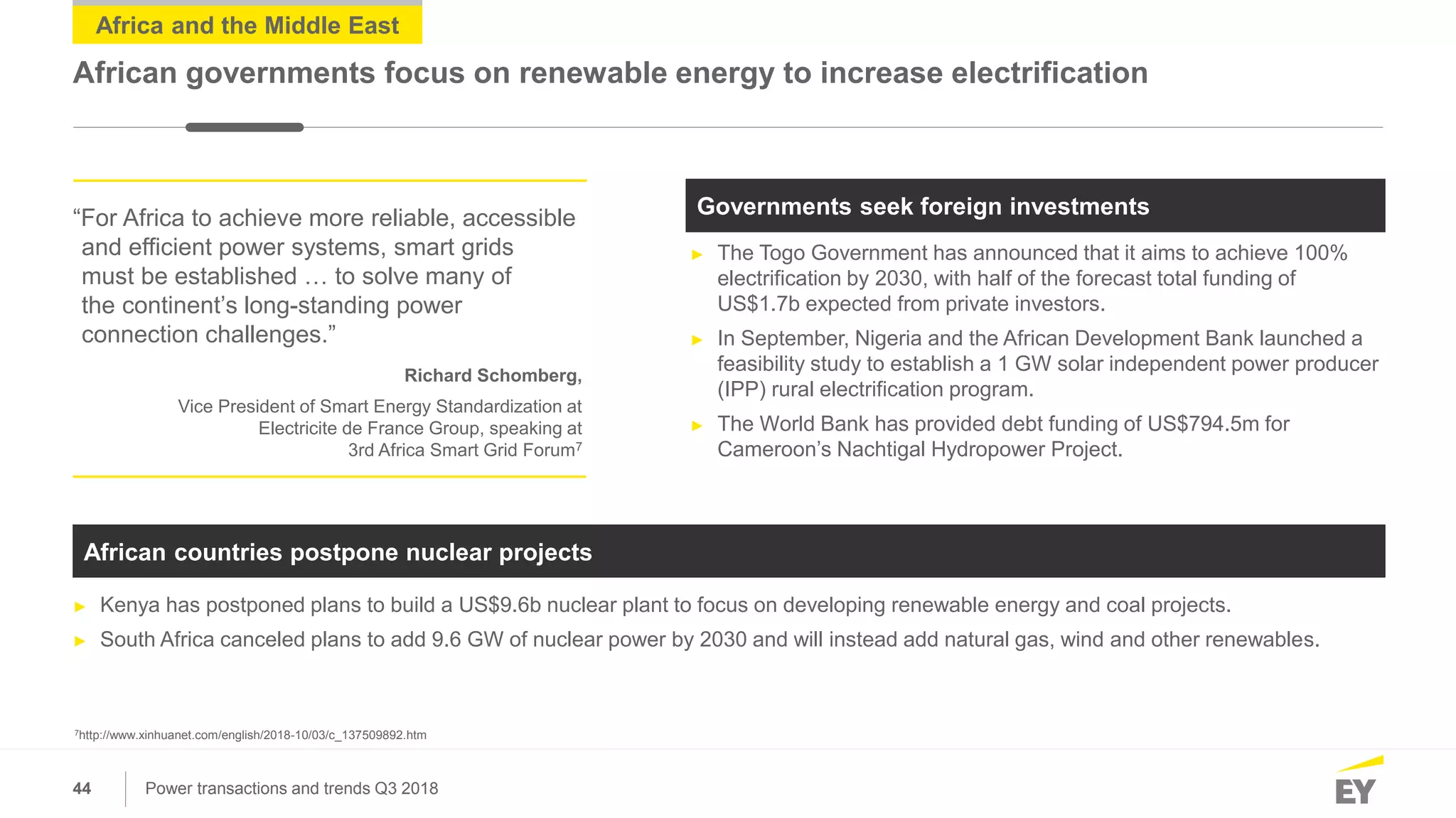44 Power transactions and trends Q3 2018
► The Togo Government has announced that it aims to achieve 100%
electrification by 2030, with half of the forecast total funding of
US$1.7b expected from private investors.
► In September, Nigeria and the African Development Bank launched a
feasibility study to establish a 1 GW solar independent power producer
(IPP) rural electrification program.
► The World Bank has provided debt funding of US$794.5m for
Cameroon’s Nachtigal Hydropower Project.
Governments seek foreign investments
African countries postpone nuclear projects
► Kenya has postponed plans to build a US$9.6b nuclear plant to focus on developing renewable energy and coal projects.
► South Africa canceled plans to add 9.6 GW of nuclear power by 2030 and will instead add natural gas, wind and other renewables.
Africa and the Middle East
African governments focus on renewable energy to increase electrification
“For Africa to achieve more reliable, accessible
and efficient power systems, smart grids
must be established … to solve many of
the continent’s long-standing power
connection challenges.”
Richard Schomberg,
Vice President of Smart Energy Standardization at
Electricite de France Group, speaking at
3rd Africa Smart Grid Forum7
7http://www.xinhuanet.com/english/2018-10/03/c_137509892.htm
 