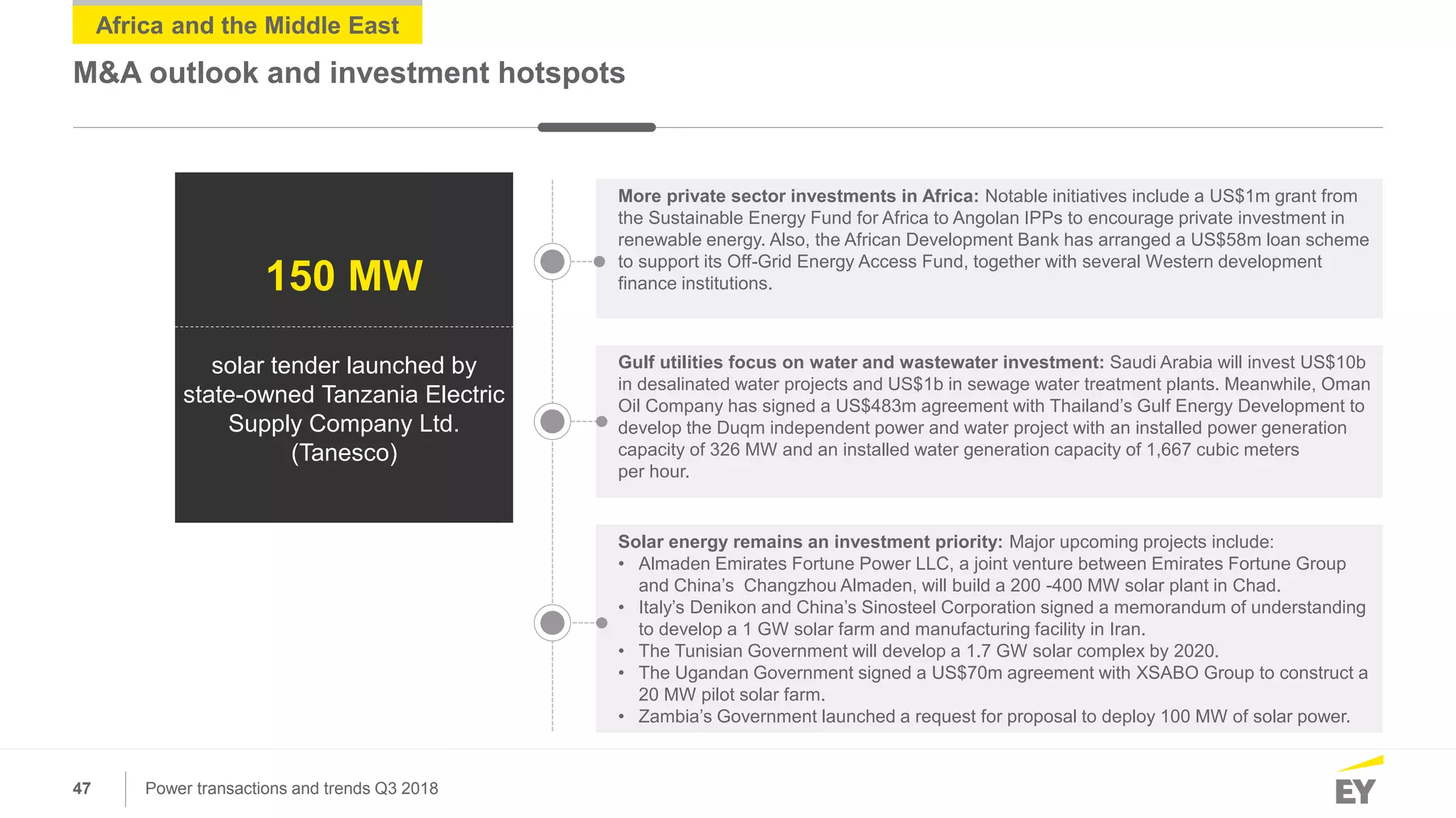 47 Power transactions and trends Q3 2018
Africa and the Middle East
M&A outlook and investment hotspots
More private sector investments in Africa: Notable initiatives include a US$1m grant from
the Sustainable Energy Fund for Africa to Angolan IPPs to encourage private investment in
renewable energy. Also, the African Development Bank has arranged a US$58m loan scheme
to support its Off-Grid Energy Access Fund, together with several Western development
finance institutions.
Gulf utilities focus on water and wastewater investment: Saudi Arabia will invest US$10b
in desalinated water projects and US$1b in sewage water treatment plants. Meanwhile, Oman
Oil Company has signed a US$483m agreement with Thailand’s Gulf Energy Development to
develop the Duqm independent power and water project with an installed power generation
capacity of 326 MW and an installed water generation capacity of 1,667 cubic meters
per hour.
Solar energy remains an investment priority: Major upcoming projects include:
• Almaden Emirates Fortune Power LLC, a joint venture between Emirates Fortune Group
and China’s Changzhou Almaden, will build a 200 -400 MW solar plant in Chad.
• Italy’s Denikon and China’s Sinosteel Corporation signed a memorandum of understanding
to develop a 1 GW solar farm and manufacturing facility in Iran.
• The Tunisian Government will develop a 1.7 GW solar complex by 2020.
• The Ugandan Government signed a US$70m agreement with XSABO Group to construct a
20 MW pilot solar farm.
• Zambia’s Government launched a request for proposal to deploy 100 MW of solar power.
150 MW
solar tender launched by
state-owned Tanzania Electric
Supply Company Ltd.
(Tanesco)
 