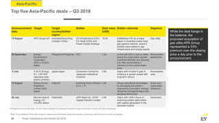 36 Power transactions and trends Q3 2018
Asia-Pacific
Top five Asia-Pacific deals – Q3 2018
While the deal hangs in
the ba...