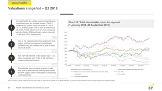 37 Power transactions and trends Q3 2018
Asia-Pacific
Valuations snapshot – Q3 2018
Chart 10: Total shareholder return by ...