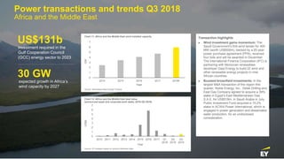 43 Power transactions and trends Q3 2018
Power transactions and trends Q3 2018
Africa and the Middle East
investment requi...