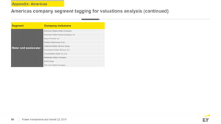 56 Power transactions and trends Q3 2018
Appendix: Americas
Americas company segment tagging for valuations analysis (cont...