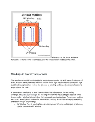 eferred to as the limbs, while the
horizontal sections of the core that couples the limbs are referred to as the yokes.
Windings in Power Transformers
The windings are made up of copper or aluminum conductor coil with a specific number of
turns. Copper is the preferred material since it offers high electrical conductivity and high
ductility; these properties reduce the amount of winding and make the material easier to
wrap around the core.
A transformer consists of at least two windings- the primary and the secondary
windings. The primary winding is the winding in which the input voltage is applied, while
the secondary winding is the winding that receives the output voltage. The primary and the
secondary windings in a phase of a transformer can play as the high voltage (HV) winding
or the low voltage (LV) winding:
 HV Winding The HV winding has a greater number of turns and consists of a thinner
conductor than the LV winding.
 