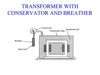 TRANSFORMER WITH
CONSERVATOR AND BREATHER
 