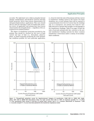 600v Medium Voltage Transformer Fuses for Circuit Protection | PDF