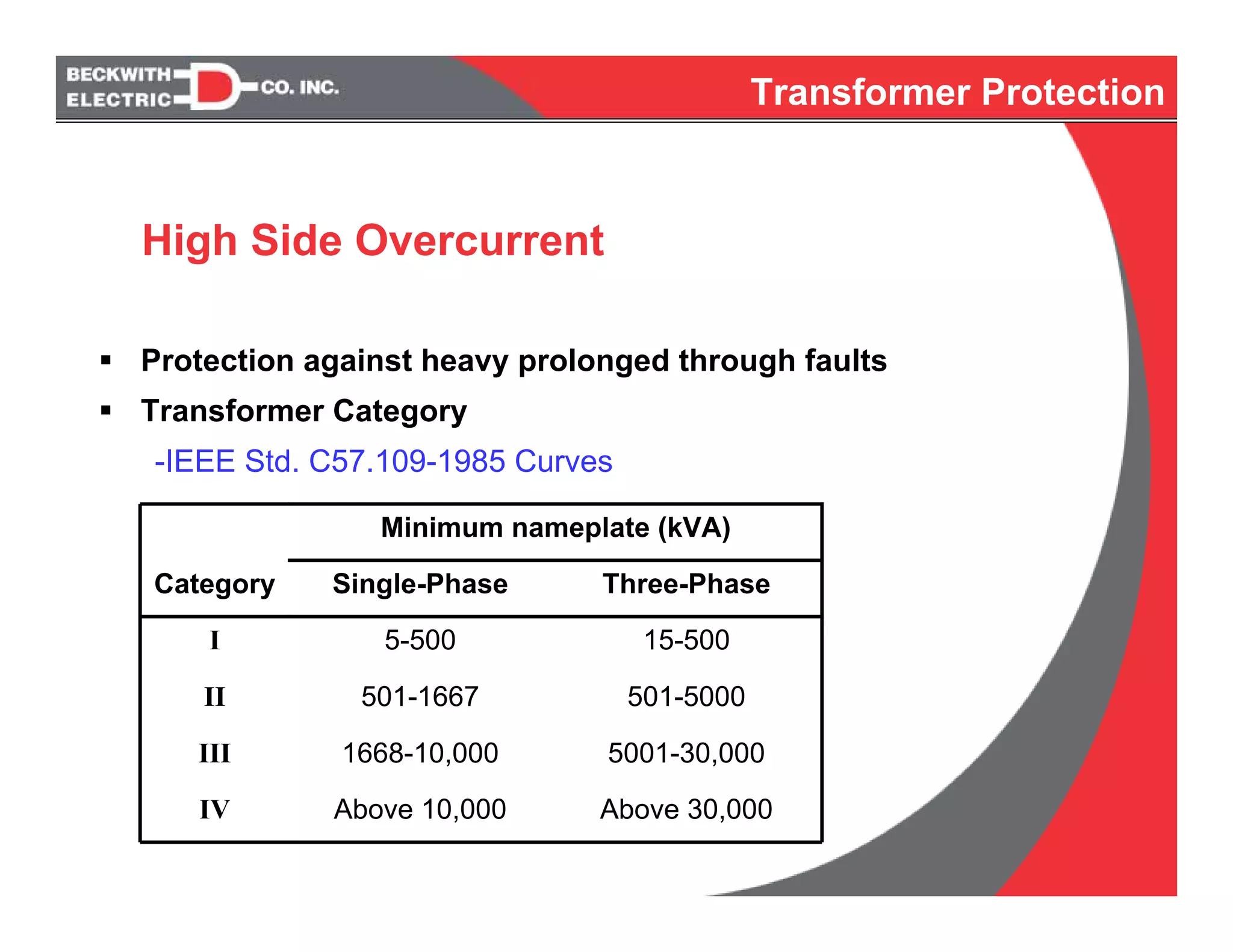 Protection against heavy prolonged through faults
Transformer Category
-IEEE Std. C57.109-1985 Curves
High Side Overcurrent
Above 30,000Above 10,000IV
5001-30,0001668-10,000III
501-5000501-1667II
15-5005-500I
Three-PhaseSingle-PhaseCategory
Minimum nameplate (kVA)
Transformer Protection
 