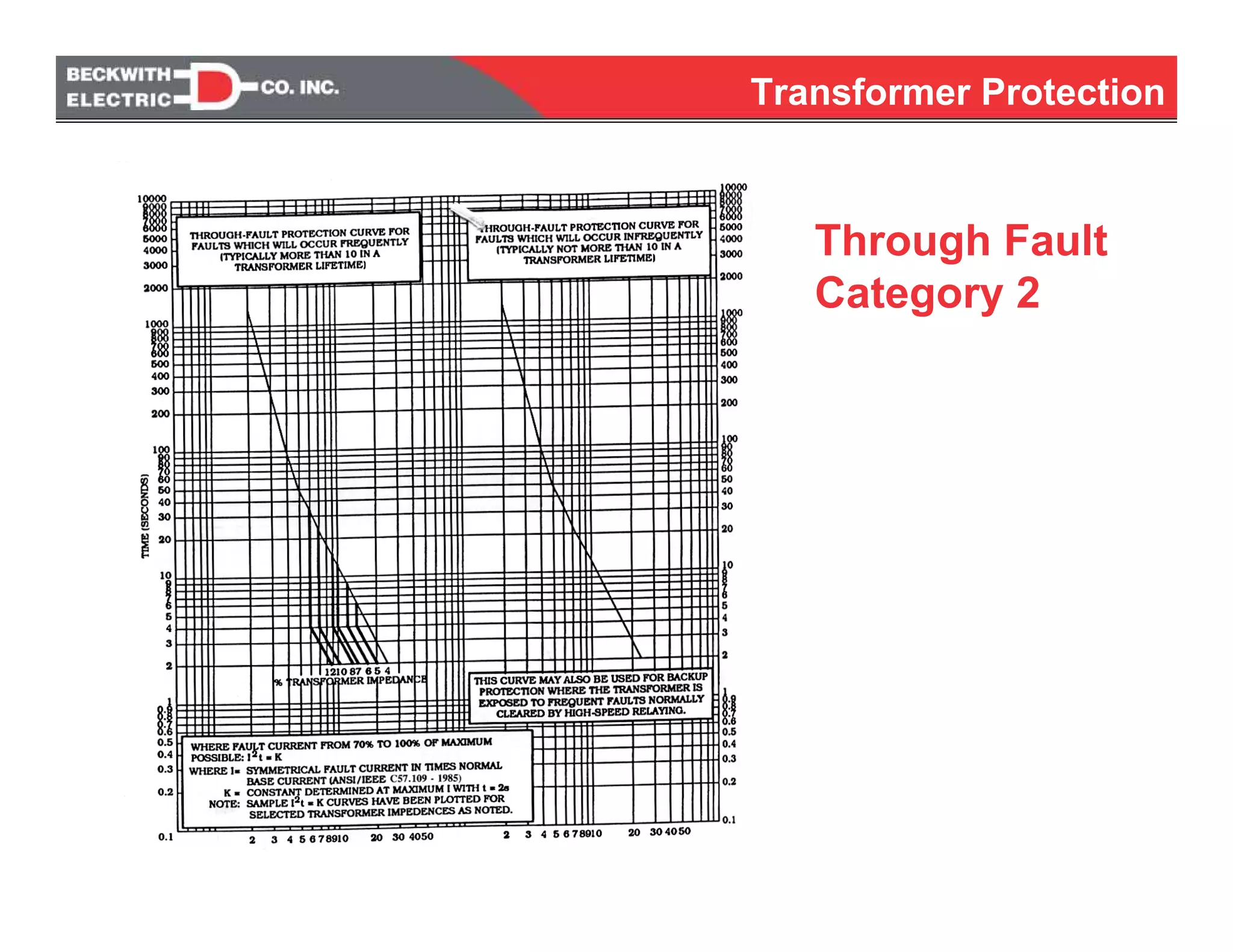 Through Fault
Category 2
Transformer Protection
 