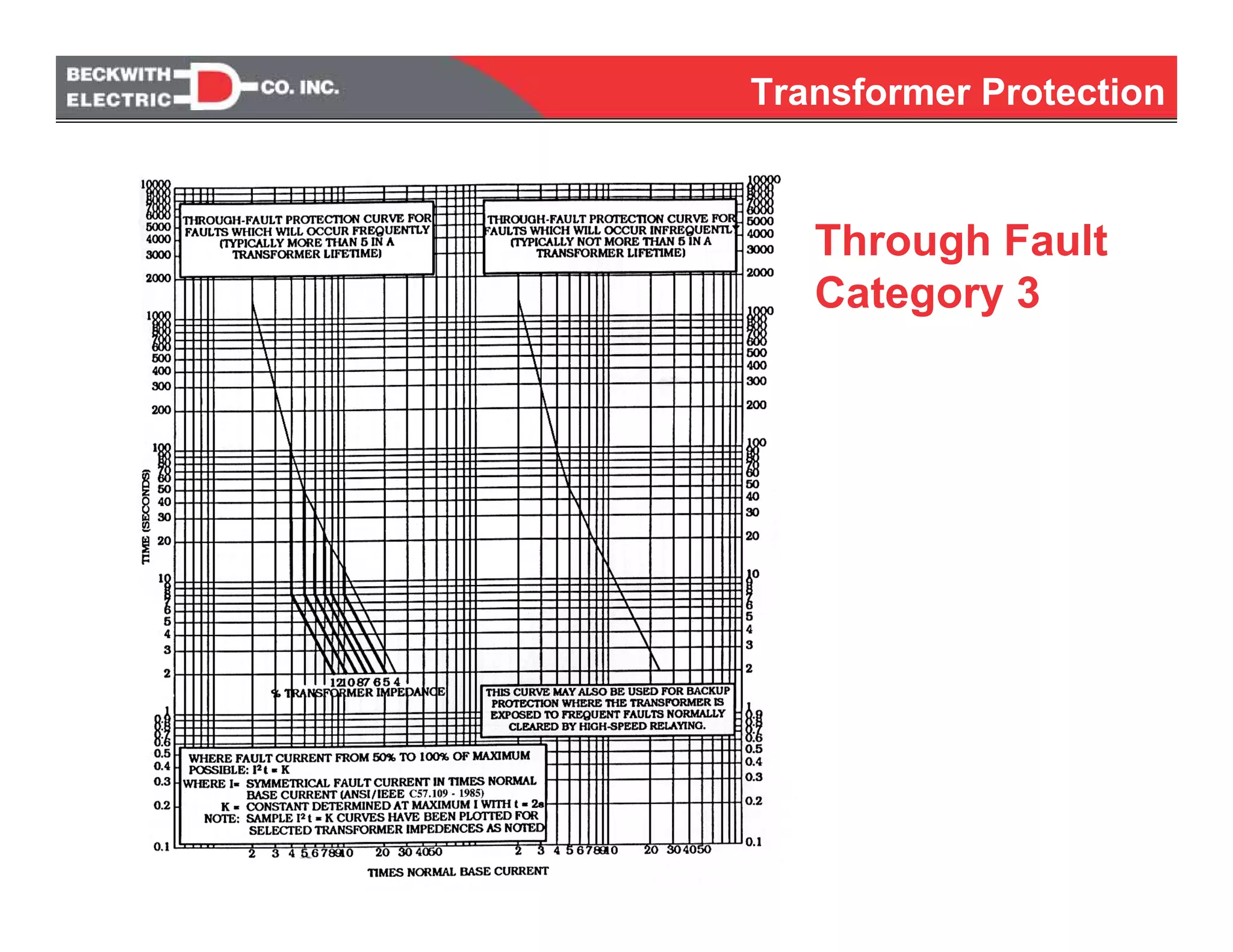 Through Fault
Category 3
Transformer Protection
 