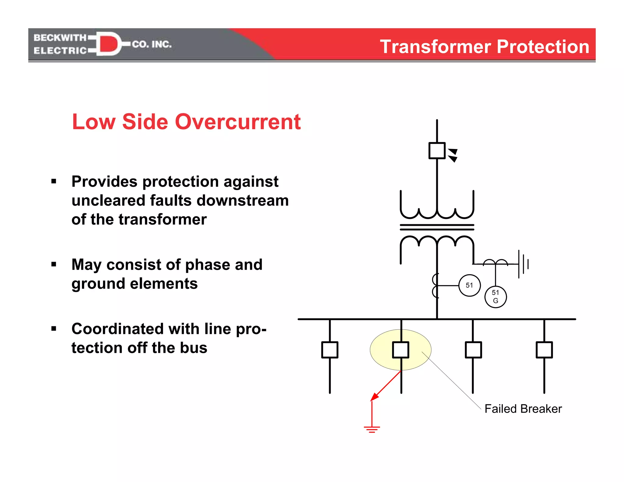 Failed Breaker
51
51
G
Provides protection against
uncleared faults downstream
of the transformer
May consist of phase and
ground elements
Coordinated with line pro-
tection off the bus
Low Side Overcurrent
Transformer Protection
 