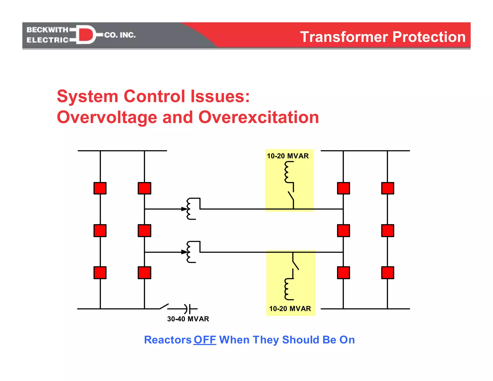 30-40 MVAR
10-20 MVAR
10-20 MVAR
Reactors OFF When They Should Be On
System Control Issues:
Overvoltage and Overexcitation
Transformer Protection
 