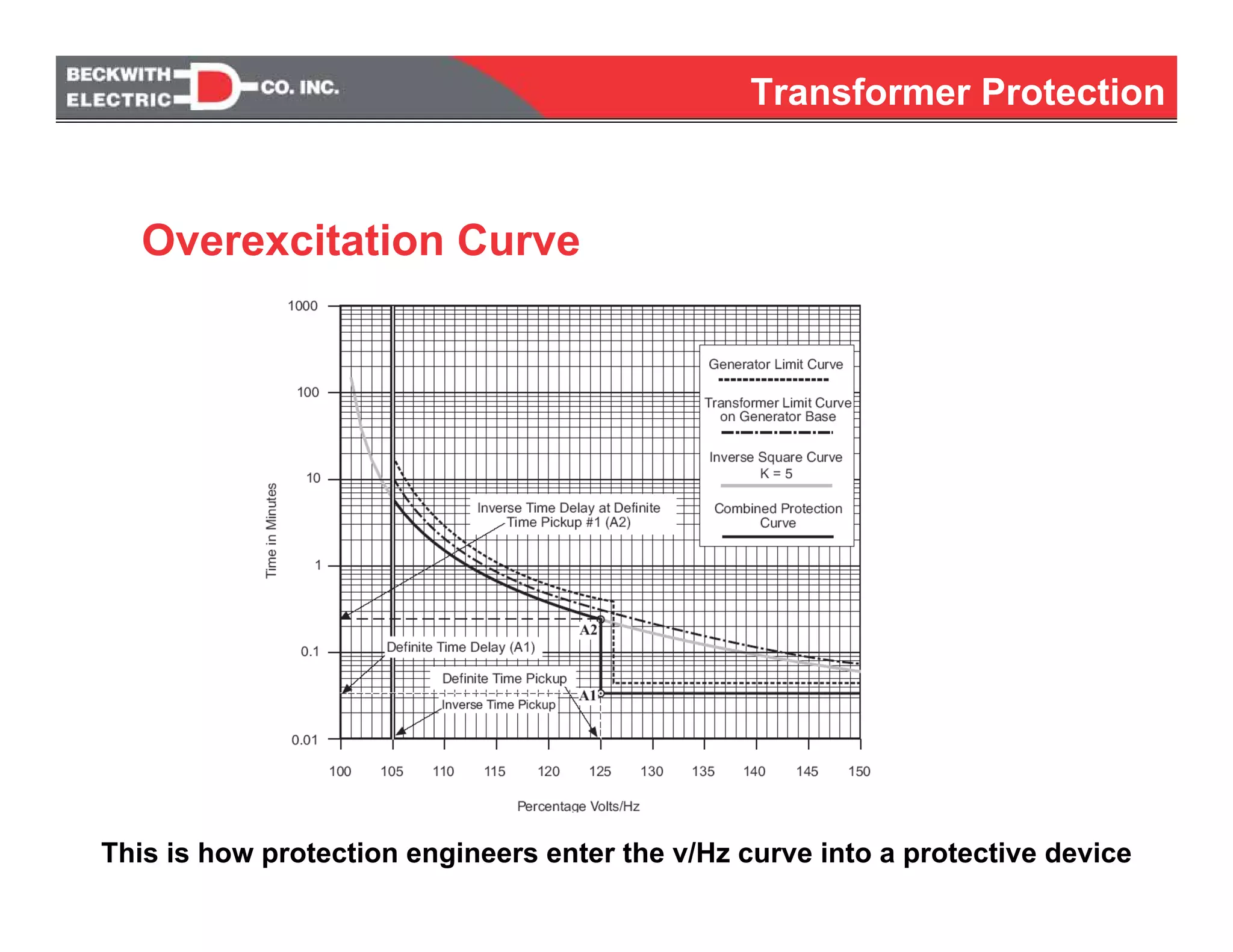 This is how protection engineers enter the v/Hz curve into a protective device
Overexcitation Curve
Transformer Protection
 