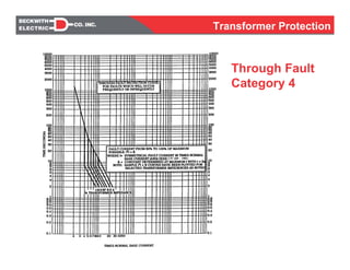 Through Fault
Category 4
Transformer Protection
 