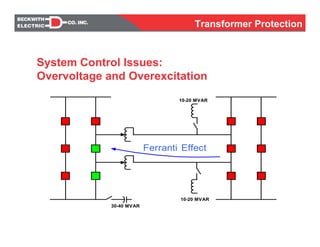 30-40 MVAR
10-20 MVAR
10-20 MVAR
Ferranti Effect
System Control Issues:
Overvoltage and Overexcitation
Transformer Protection
 
