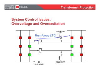30-40 MVAR
10-20 MVAR
10-20 MVAR
Run-Away LTC
System Control Issues:
Overvoltage and Overexcitation
Transformer Protection
 