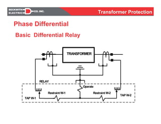 TRANSFORMER
TAP W-1
TAP W-2
Restraint W-1 Restraint W-2
Operate
RELAY
Basic Differential Relay
Transformer Protection
Phase Differential
 