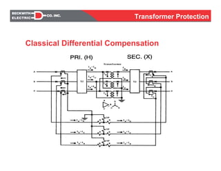 Classical Differential Compensation
Transformer Protection
 
