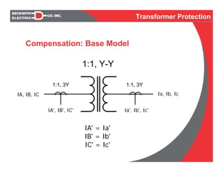 1:1, Y-Y
1:1, 3Y1:1, 3Y
IA, IB, IC Ia, Ib, Ic
IA' = Ia'
IB' = Ib'
IC' = Ic'
IA', IB', IC' Ia', Ib', Ic'
Compensation: Base Model
Transformer Protection
 