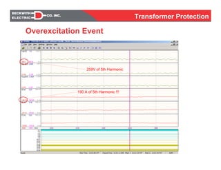 259V of 5th Harmonic
190 A of 5th Harmonic !!!
Overexcitation Event
Transformer Protection
 