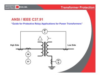 87
T
50
51
51
G
High Side Low Side
“Guide for Protective Relay Applications for Power Transformers”
ANSI / IEEE C37.91
Transformer Protection
 