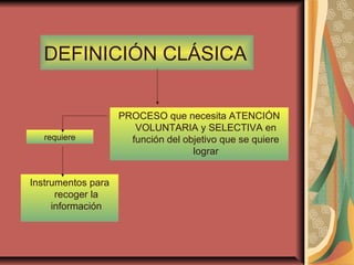 DEFINICIÓN CLÁSICA
PROCESO que necesita ATENCIÓN
VOLUNTARIA y SELECTIVA en
función del objetivo que se quiere
lograr
requiere
Instrumentos para
recoger la
información