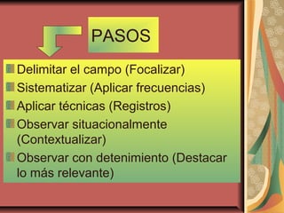 PASOS
Delimitar el campo (Focalizar)
Sistematizar (Aplicar frecuencias)
Aplicar técnicas (Registros)
Observar situacionalmente
(Contextualizar)
Observar con detenimiento (Destacar
lo más relevante)