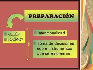 PREPARACIÓN
¿QUÉ?
¿CÓMO?
Intencionalidad
Toma de decisiones
sobre instrumentos
que se emplearán