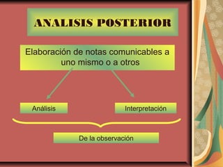 ANALISIS POSTERIOR
Elaboración de notas comunicables a
uno mismo o a otros
Análisis Interpretación
De la observación
