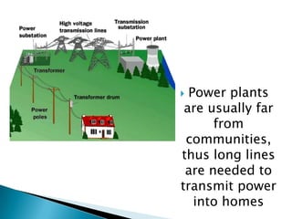  Power plants
 are usually far
      from
 communities,
thus long lines
 are needed to
transmit power
   into homes
 