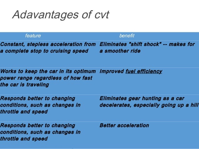 automobile power transmission