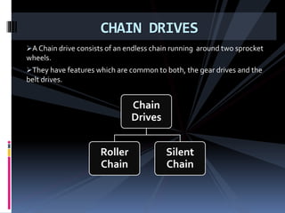 A Chain drive consists of an endless chain running around two sprocket
wheels.
They have features which are common to both, the gear drives and the
belt drives.
CHAIN DRIVES
Chain
Drives
Roller
Chain
Silent
Chain
 