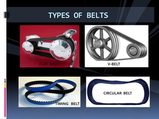 TYPES OF BELTS
FLAT BELT V-BELT
TIMING BELT
CIRCULAR BELT
 