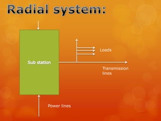 Power transmission & distribution | PPTX