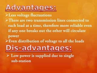 Power transmission & distribution | PPTX