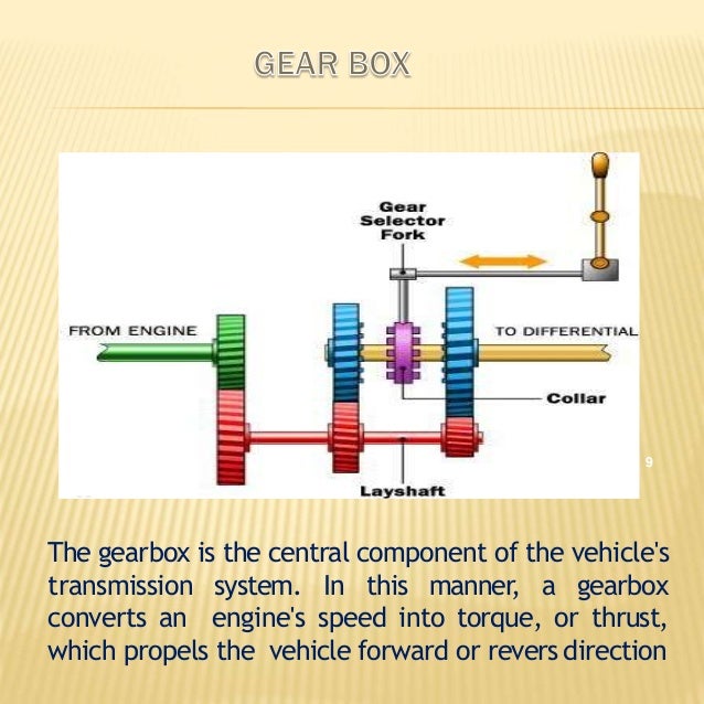 Power transmission system ppt lalit