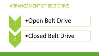ARRANGEMENT OF BELT DRIVE
1
•Open Belt Drive
2
•Closed Belt Drive
 