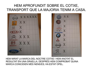 HEM APROFUNDIT SOBRE EL COTXE,
TRANSPORT QUE LA MAJORIA TENIM A CASA.
HEM MIRAT LA MARCA DEL NOCTRE COTXE I HEM ANOTAT EL
RESULTAT EN UNA GRAELLA, DESPRÉS HEM COMPROBAT QUINA
MARCA COINCIDIEN MÉS NENS/ES; HA ESTAT OPEL.
 