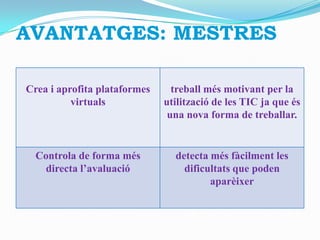 AVANTATGES: MESTRES

Crea i aprofita plataformes     treball més motivant per la
          virtuals            utilització de les TIC ja que és
                               una nova forma de treballar.


  Controla de forma més         detecta més fàcilment les
    directa l’avaluació           dificultats que poden
                                        aparèixer
 