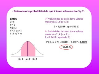 • Determinar la probabilidad de que X tome valores entre 3 y 7 .
DATOS
= 5
 = 2
N ( 5,2)
x > 3 y x <7
P ( x <3 < 7)
 = 5 X = 7
 Probabilidad de que x tome valores
menores a 3 , P (x < 3 ) :
Z = 0,1587 ( apartado 1 )
 Probabilidad de que x tome valores
menores a 7 , P ( x < 7 ) :
Z = 0, 8413 ( apartado 2 )
P ( 3 < x < 7 ) = 0,8413 – 0,1587 = 0,6826
68,26 %
X = 3
 