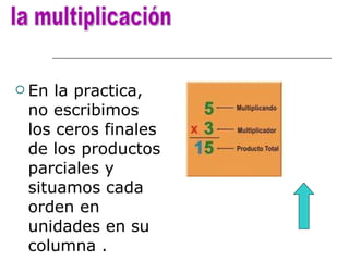 En la practica, no escribimos los ceros finales de los productos parciales y situamos cada orden en unidades en su columna . la multiplicación 