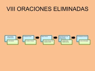 VIII ORACIONES ELIMINADAS
ORACIONES
ELIMINADAS
• CRITERIOS
INTRODUCCION
• ESTRUCTURAS
OBJECTIVOS
• ESTRATEGIAS DE
RESOLUCION
DEFINIENDO LAS
ORACIONES
ELIMINADAS
• EJERCICIOS
PROPUESTOS
CONSIDERACIONES
• SOLUCIONARIO
 