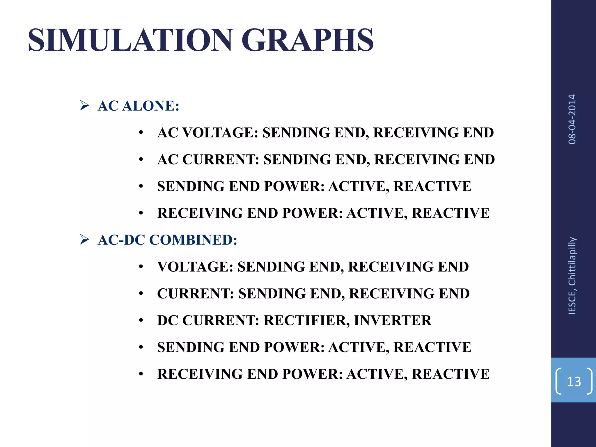 SIMULATION GRAPHS
08-04-2014IESCE,Chittilapilly
13
 AC ALONE:
• AC VOLTAGE: SENDING END, RECEIVING END
• AC CURRENT: SENDING END, RECEIVING END
• SENDING END POWER: ACTIVE, REACTIVE
• RECEIVING END POWER: ACTIVE, REACTIVE
 AC-DC COMBINED:
• VOLTAGE: SENDING END, RECEIVING END
• CURRENT: SENDING END, RECEIVING END
• DC CURRENT: RECTIFIER, INVERTER
• SENDING END POWER: ACTIVE, REACTIVE
• RECEIVING END POWER: ACTIVE, REACTIVE
 