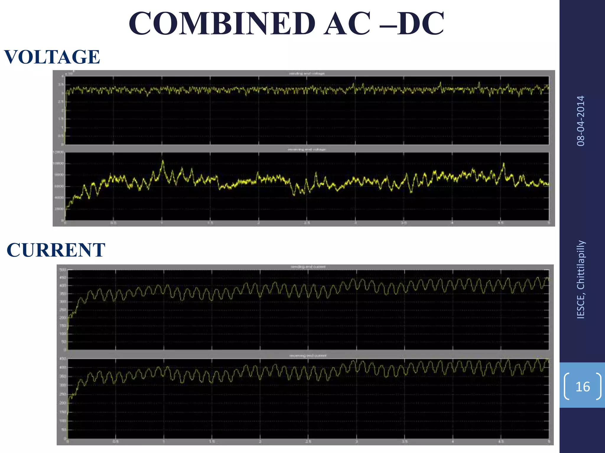 COMBINED AC –DC
08-04-2014IESCE,Chittilapilly
16
VOLTAGE
CURRENT
 