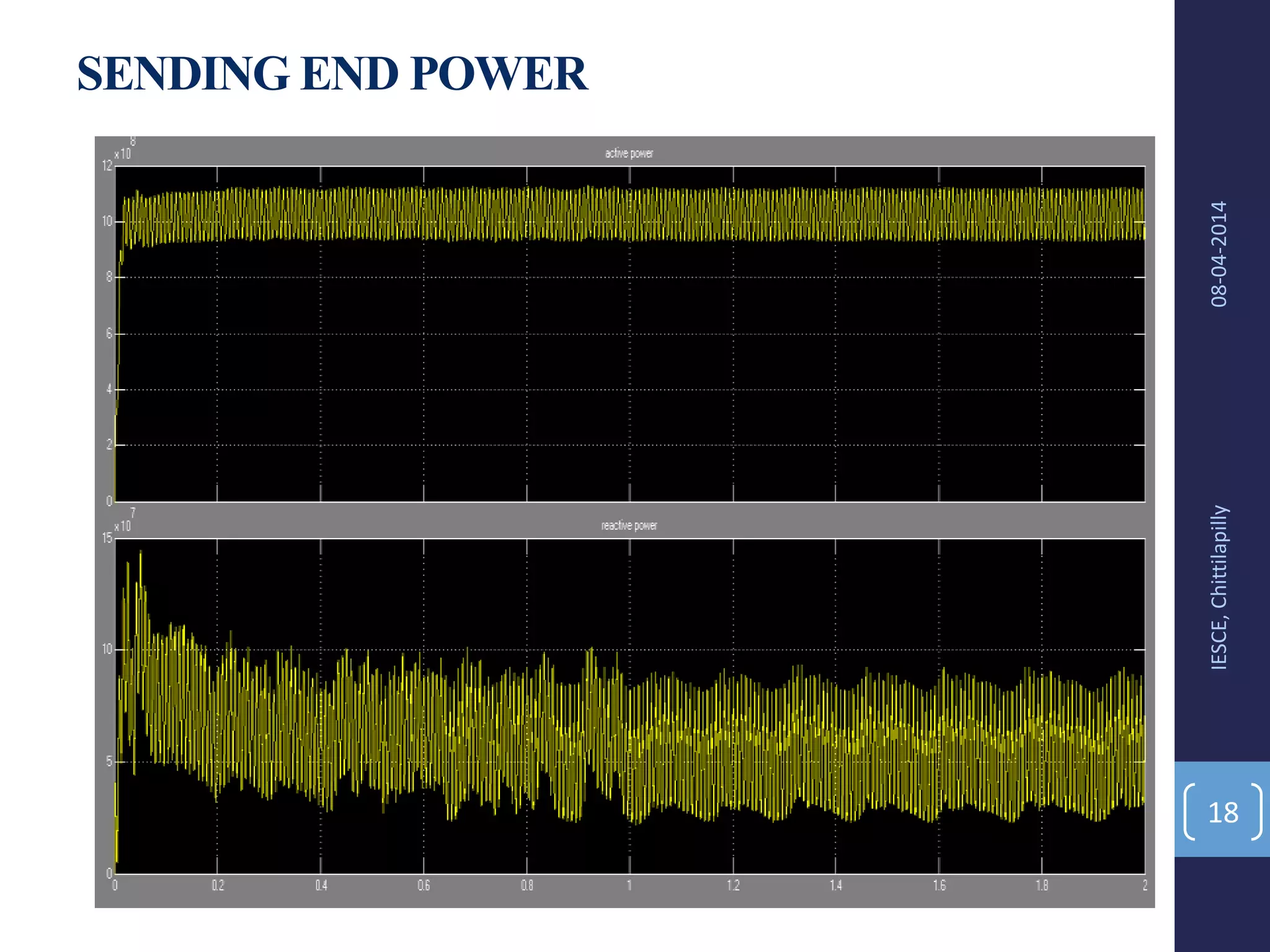 SENDING END POWER
08-04-2014IESCE,Chittilapilly
18
 