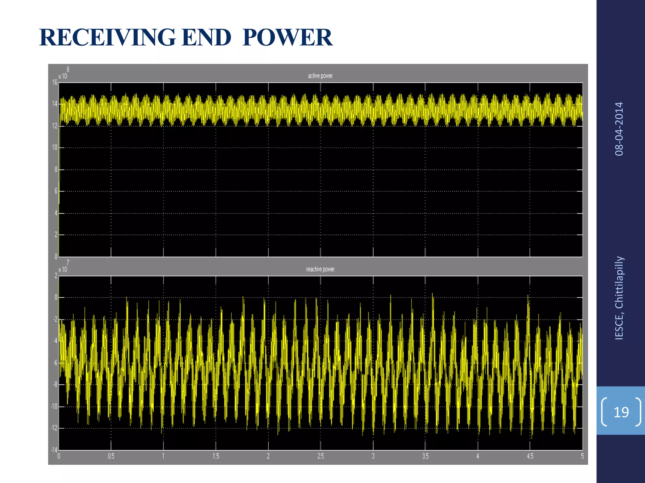 RECEIVING END POWER
08-04-2014IESCE,Chittilapilly
19
 