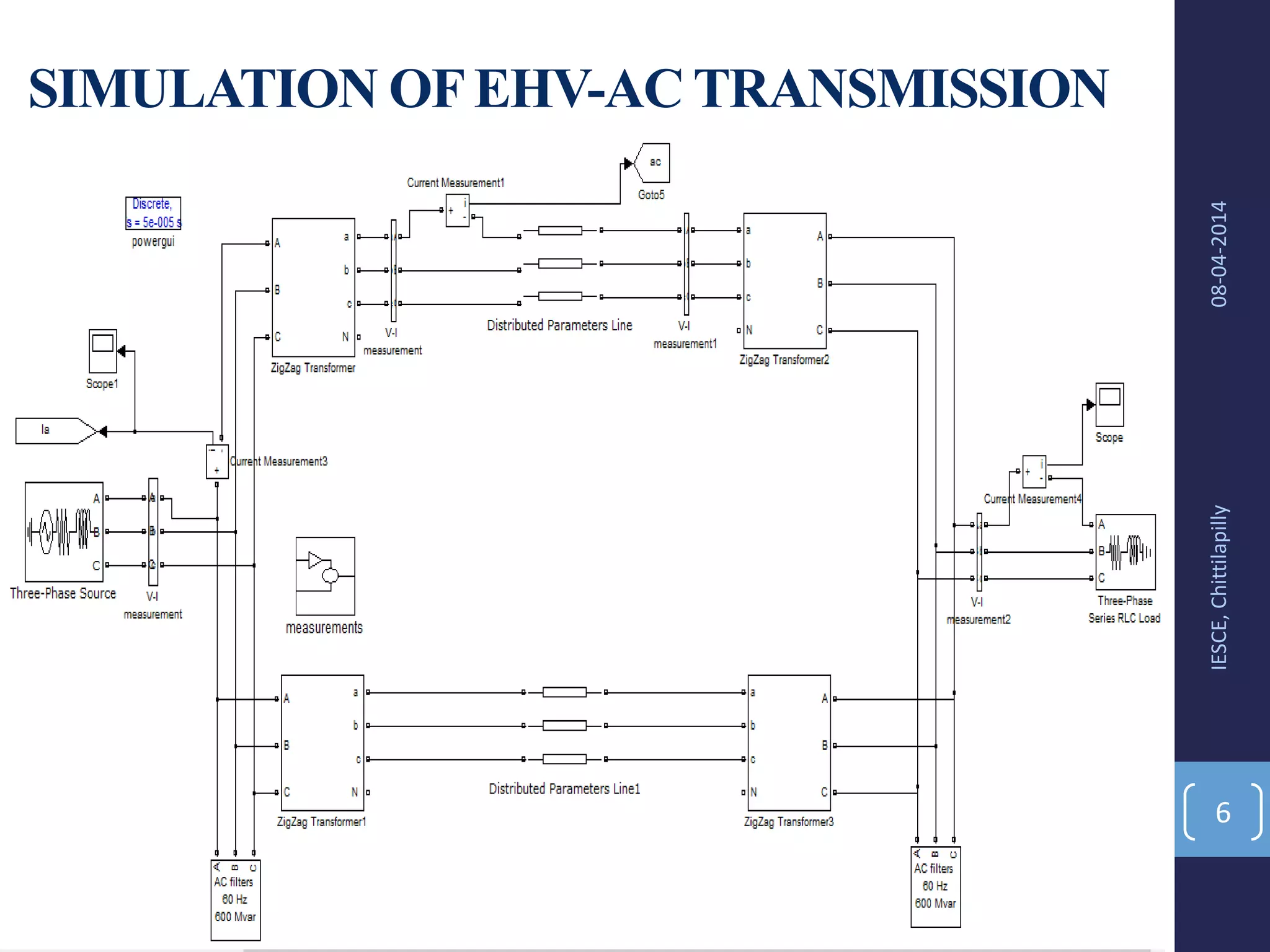SIMULATION OFEHV-AC TRANSMISSION
08-04-2014IESCE,Chittilapilly
6
 